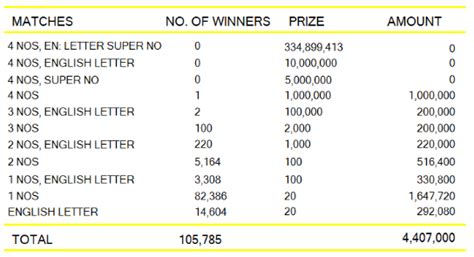 kapruka 1285 results